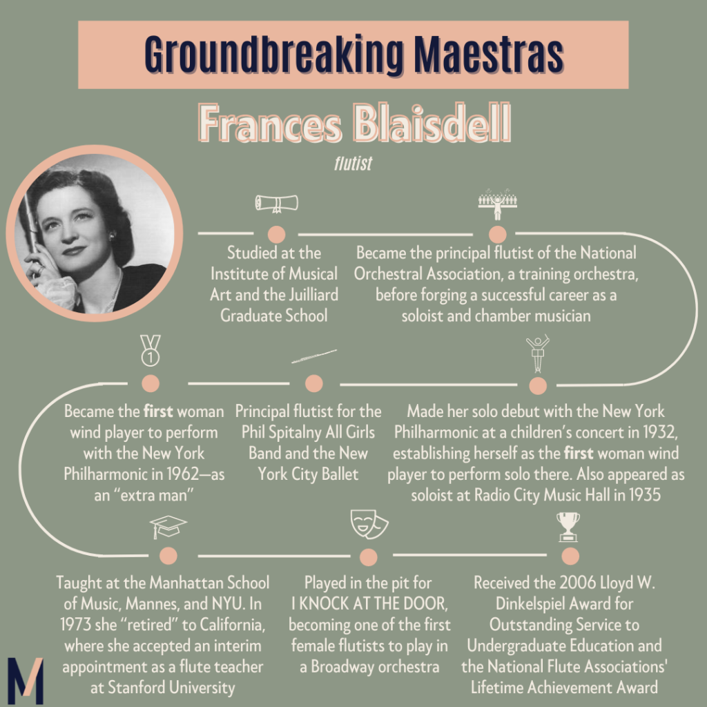 Frances Blaisdell