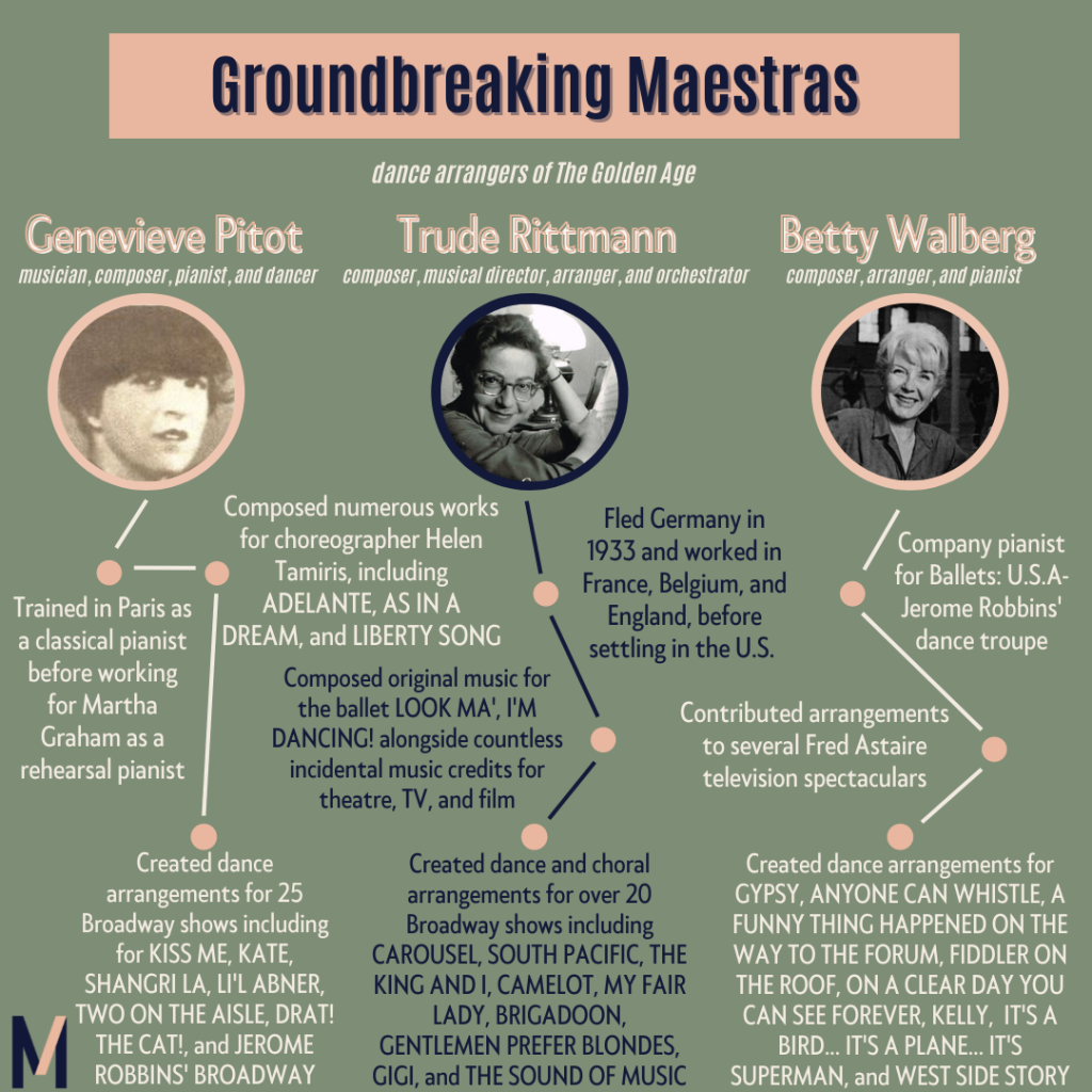 Genevieve Pitot, Trude Rittmann, and Betty Walberg