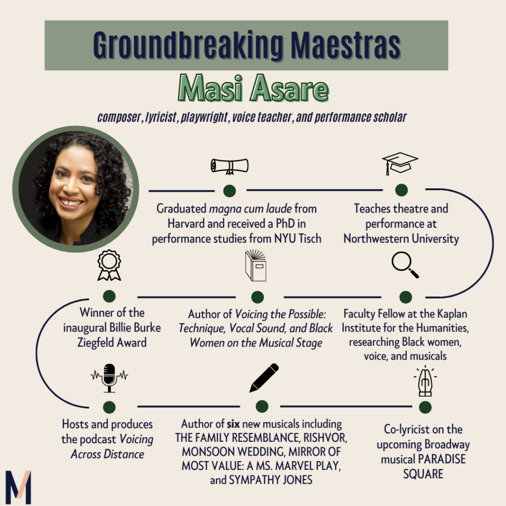 Masi Asare