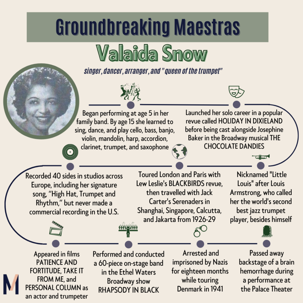 Valaida Snow