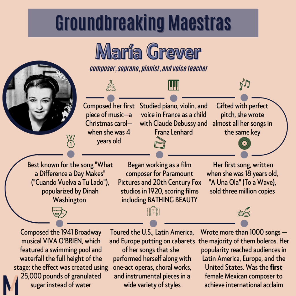 María Grever